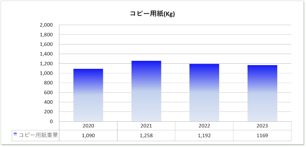 コピー用紙(グラフ)