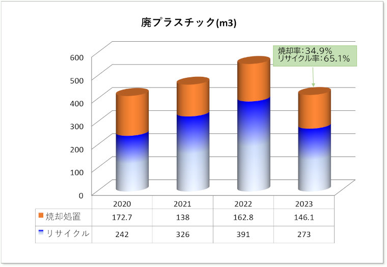 廃プラスチック(グラフ)